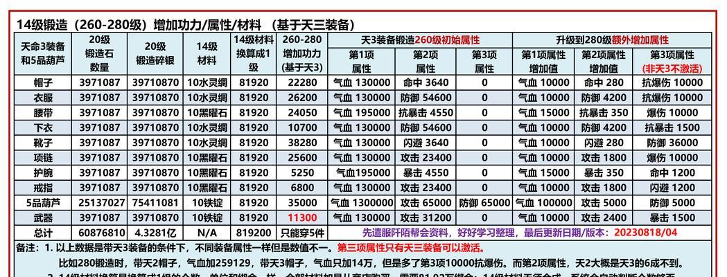《阴阳师》体力属性如何查看详细信息？