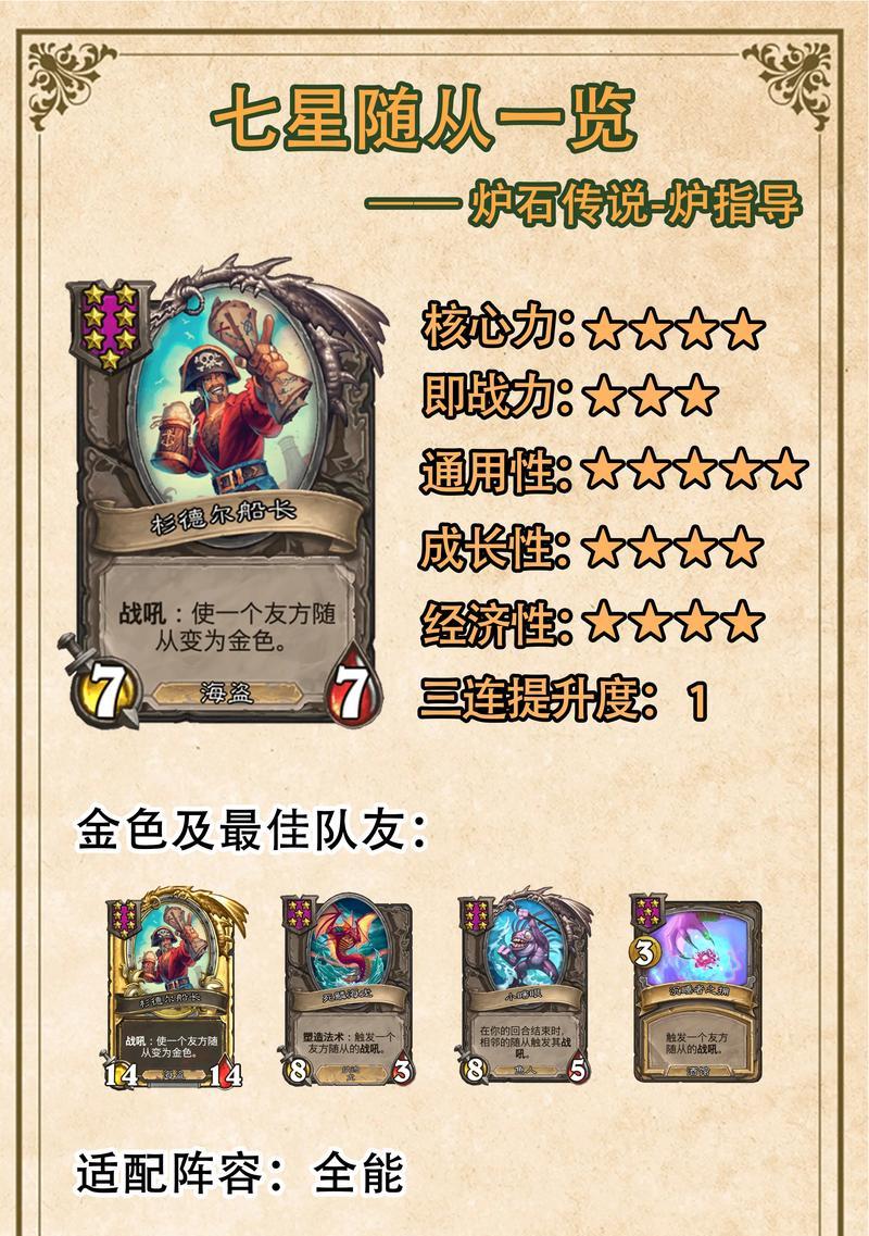 炉石传说酒馆7级随从如何获得？获取7级随从的最快方法是什么？