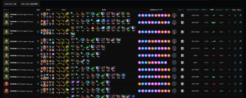 dota中分身如何被驱散？驱散分身的技能和物品有哪些？