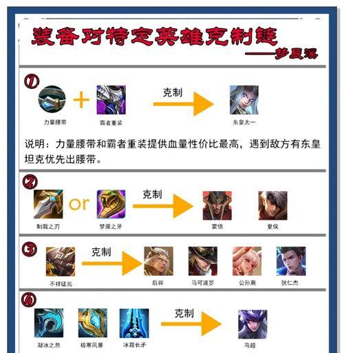 王者荣耀凄风玩法指南是什么？
