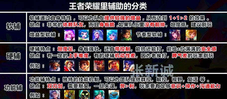 王者荣耀凄风玩法指南是什么？
