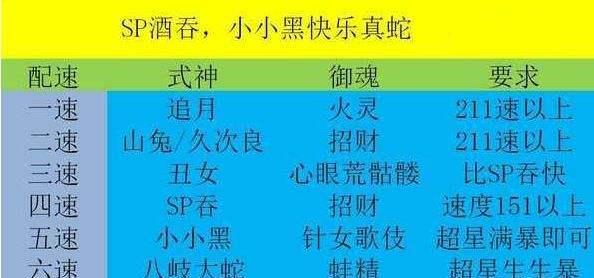 阴阳师逢魔之时怎么打？各逢魔战斗的策略是什么？