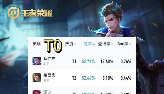 王者荣耀红放如何取胜？有哪些技巧可以提高胜率？