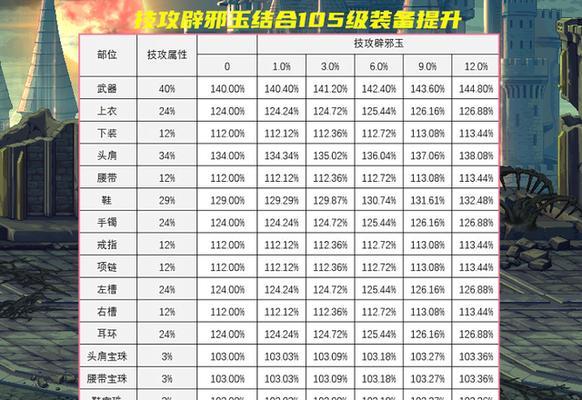 DNF手游伤害增加机制解析（探究DNF手游中伤害增加的叠加规则与机制）