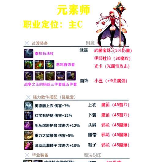DNF手游伤害增加机制解析（探究DNF手游中伤害增加的叠加规则与机制）