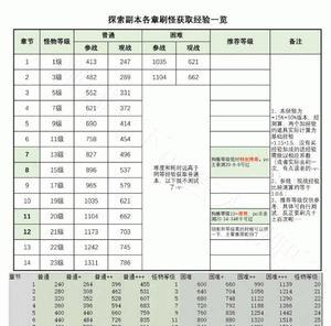 阴阳师战斗经验高效刷取方法有哪些？