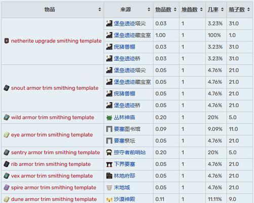 无月在《我的世界》中如何锻造？锻造过程是怎样的？
