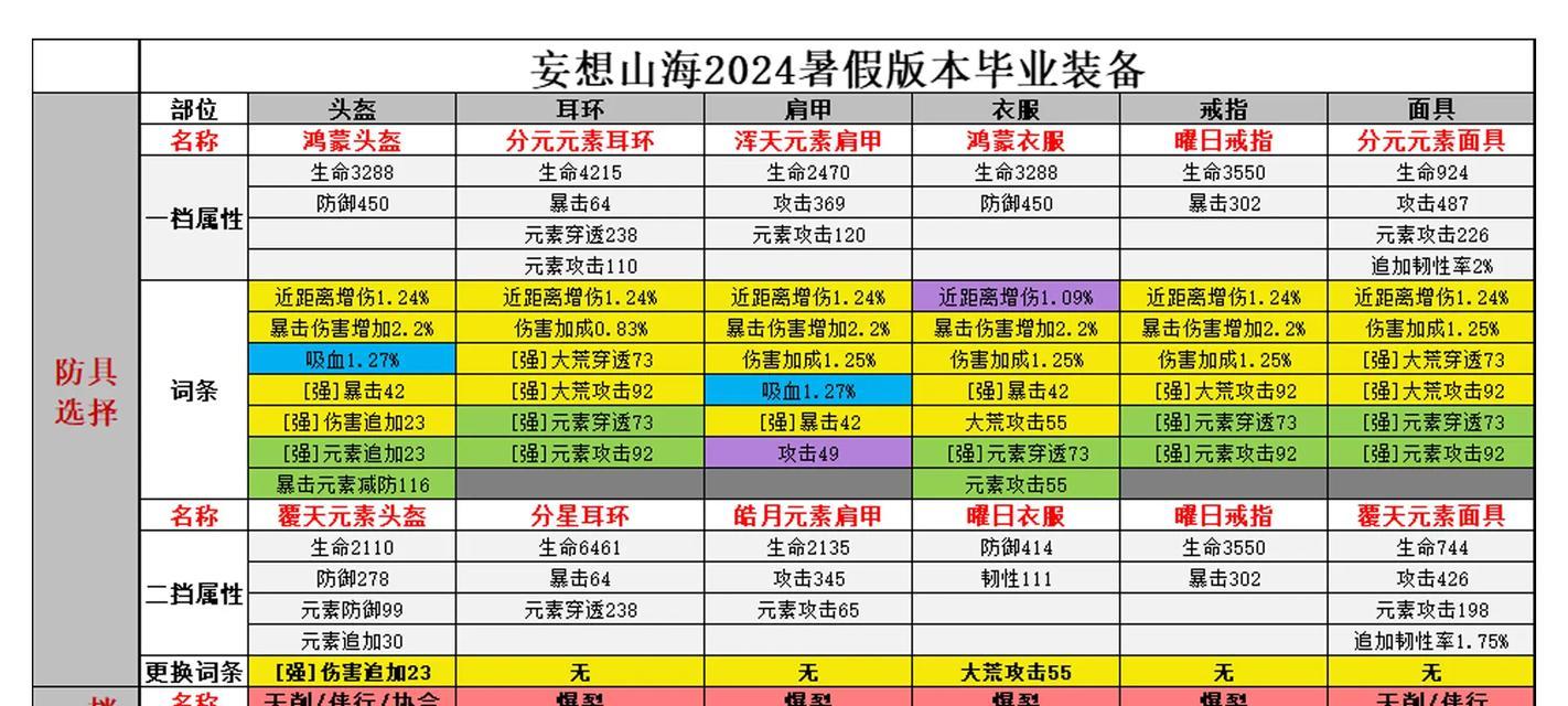 山海新手如何划算接悬赏（以妄想山海为主题的攻略指南）