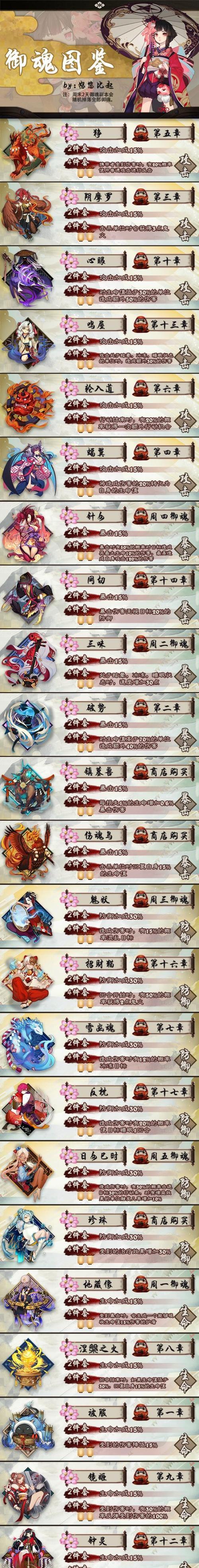 阴阳师御魂表刷法是什么？