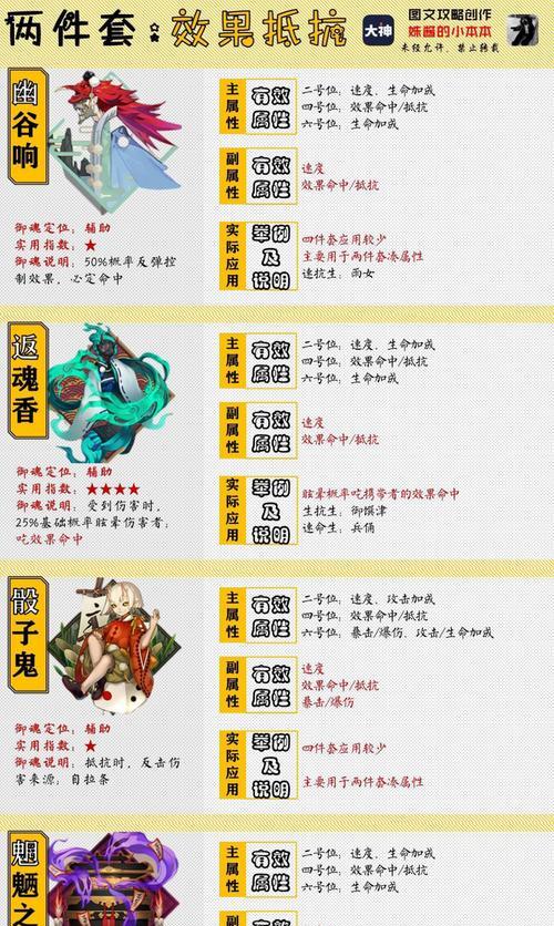 阴阳师御魂表刷法是什么？
