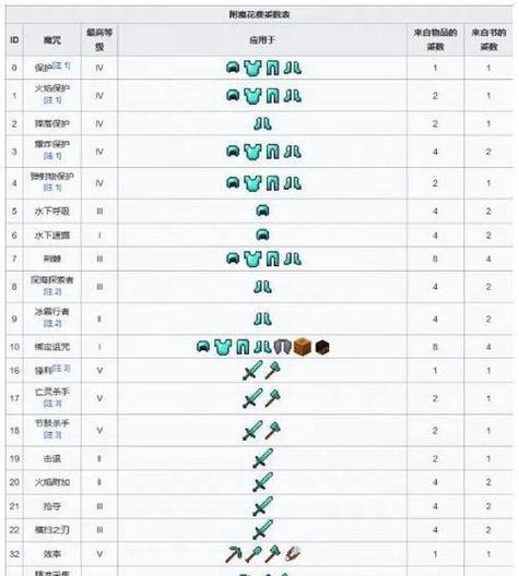我的世界中获取狗的方法有哪些？