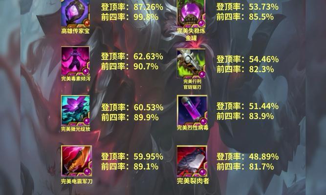 刀塔二炼金玩法有哪些？如何提高炼金术士的胜率？