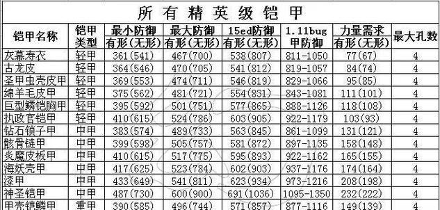 《暗黑破坏神2》游戏物品最大孔数的研究（探索游戏中的最大孔数限制与强化策略）