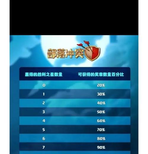 部落冲突龙年竞赛参与条件是什么？如何提高竞赛胜率？