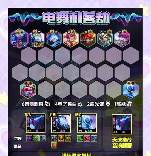 王者荣耀中劫的玩法有哪些？