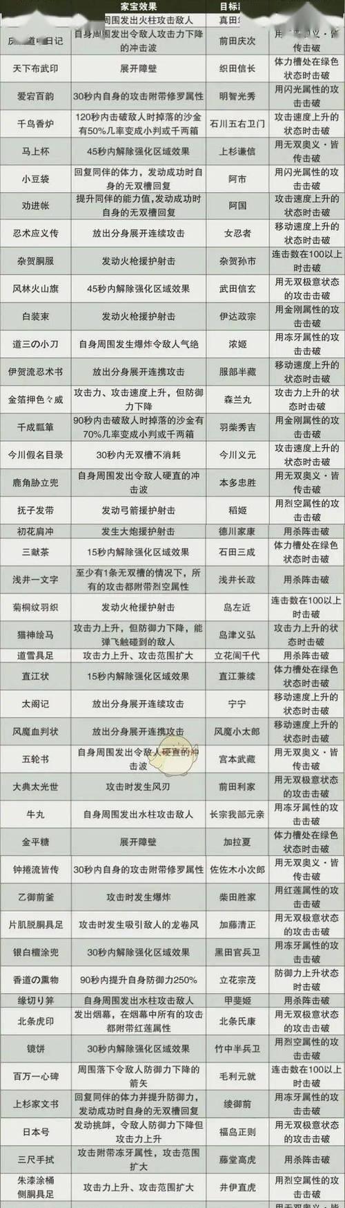 真三国无双四武器等级如何查看？武器等级有何重要性？