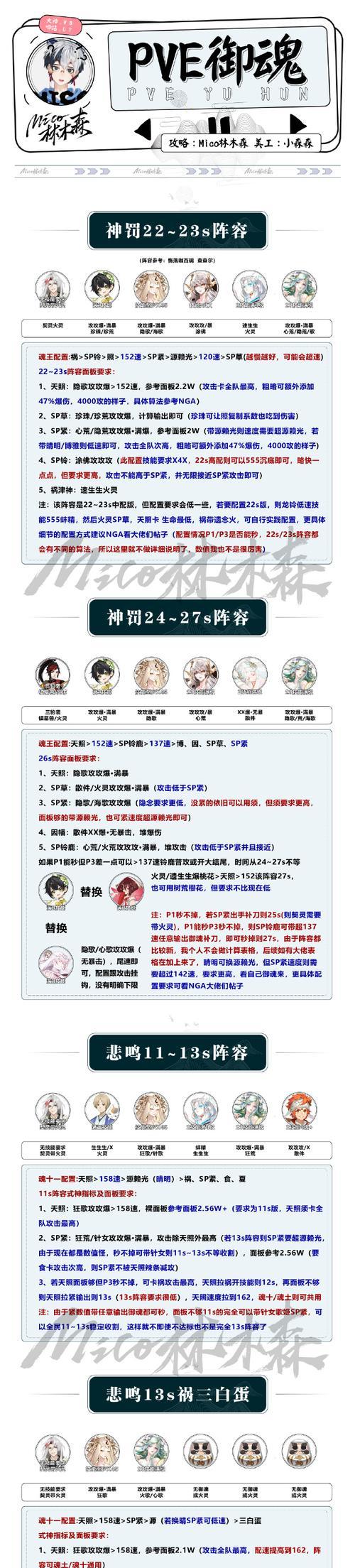 阴阳师五级御灵怎么获得？获取途径和升级方法是什么？
