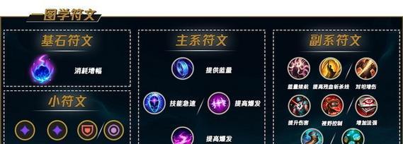 《新部落守卫战》第二章14-3文攻略（绝地反击）