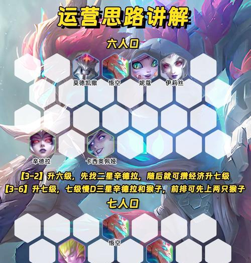 云顶之弈S2六游侠阵容搭配S2游侠的玩法攻略（探索游戏中最强的阵容搭配和游戏技巧）