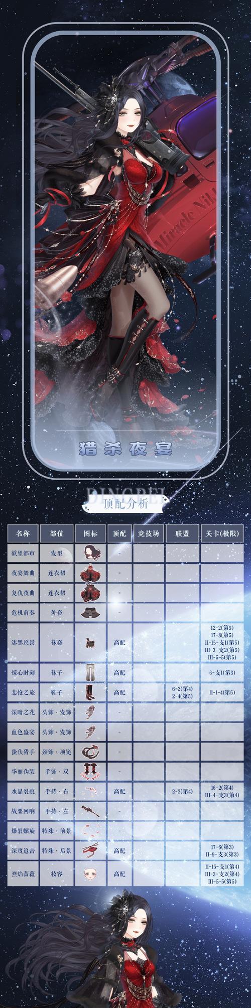 《奇迹暖暖》游戏8-7攻略大全（尽展时尚魅力打造独一无二的搭配）