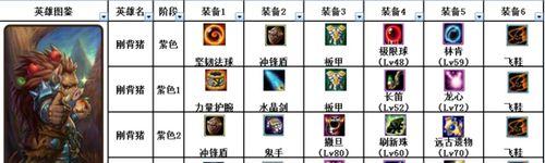 刀塔2头像框如何装备？装备后有何变化？