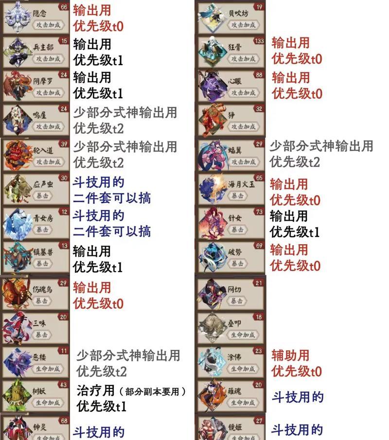 战败后阴阳师如何继续游戏？有哪些策略？