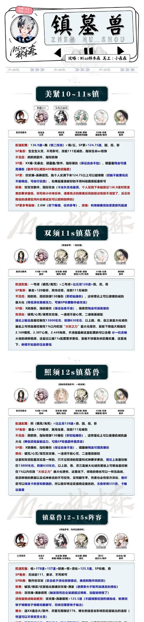 阴阳师中契灵之境的打法是什么？契灵之境的通关策略有哪些？