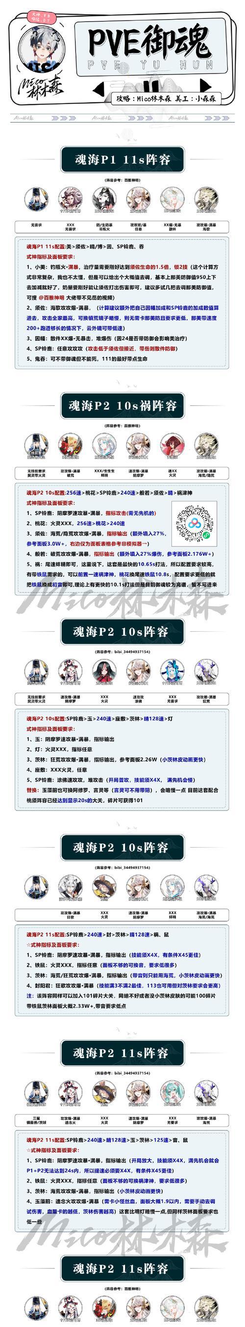阴阳师中契灵之境的打法是什么？契灵之境的通关策略有哪些？