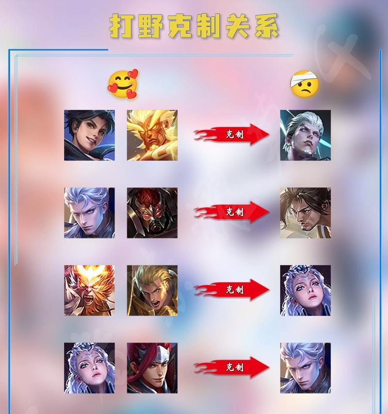 王者荣耀遇到不公平对待应如何处理？
