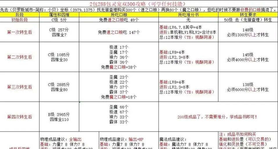 部落冲突灵宠升级技巧是什么？如何快速升级灵宠？
