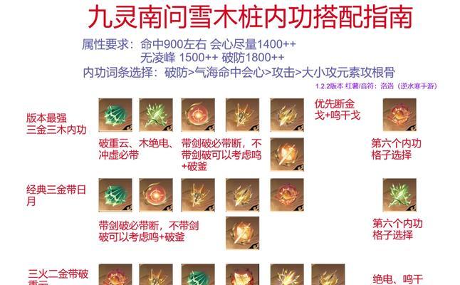部落冲突灵宠升级技巧是什么？如何快速升级灵宠？