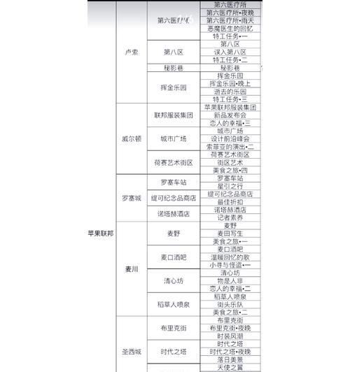 《奇迹暖暖》游戏少女级11-支线2攻略（发现潜在魅力）