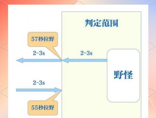 刀塔酱油角色拉野技巧是什么？