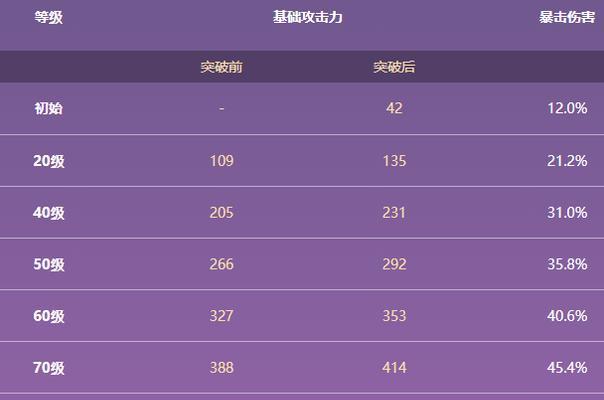 原神黑岩战弓适合哪些角色（黑岩战弓怎么获得及）