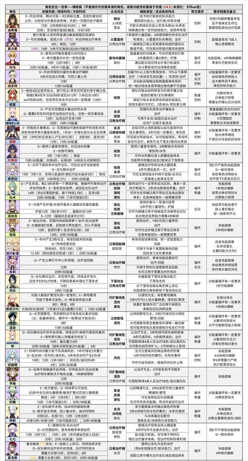 《原神手游阵容搭配技巧大揭秘》（探索最强阵容）