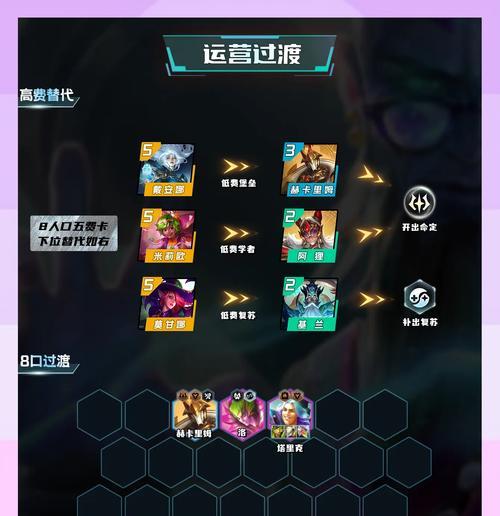 《LOLS11瑞兹出装攻略》（打造无敌魔法掌控者）