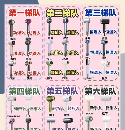 部落冲突吹风机使用技巧是什么？
