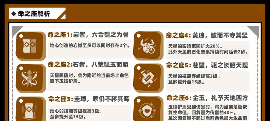 探寻原神钟离非岩队的最强打法（解析钟离非岩队在原神中的战斗奥秘）