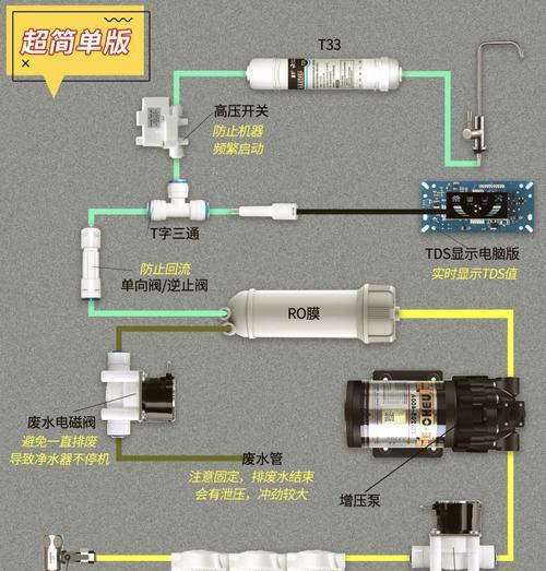 机内出水的接法是什么？接水后能带来哪些好处？