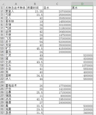 《部落冲突》时间花费如何计算？
