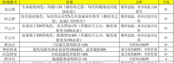 《荣耀大天使——多重称号的获得之道》（成就众多称号）