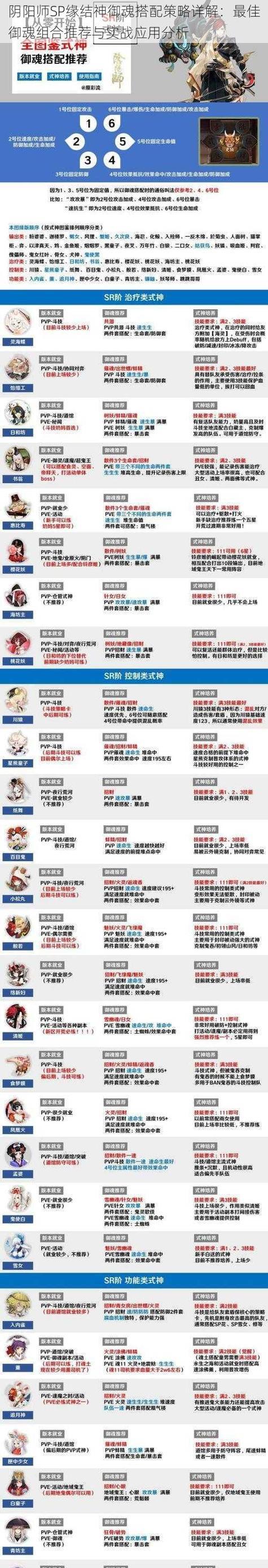 阴阳师中面板属性如何堆叠？堆属性的策略有哪些？