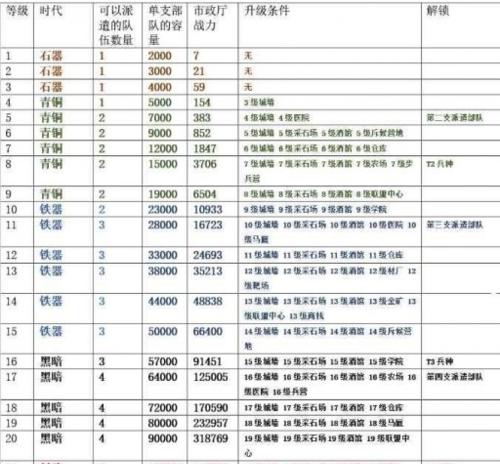 万国觉醒泡泡阵（以游戏为主）