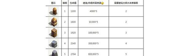 部落冲突云阁部落升级条件是什么？如何快速升级云阁部落？