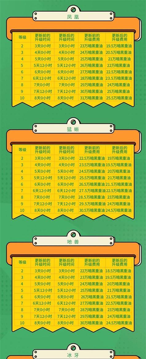 部落冲突云阁部落升级条件是什么？如何快速升级云阁部落？