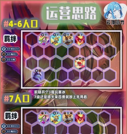 《刀塔来了》游戏刷副本最强阵容（打造超强阵容）