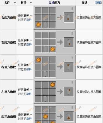 我的世界旗帜怎么做？需要哪些材料和步骤？