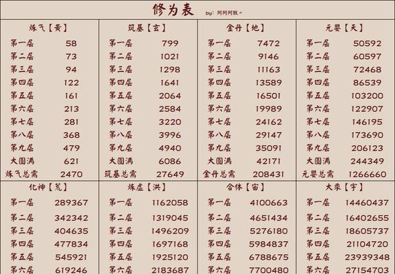 堆叠修仙（玩转游戏世界）