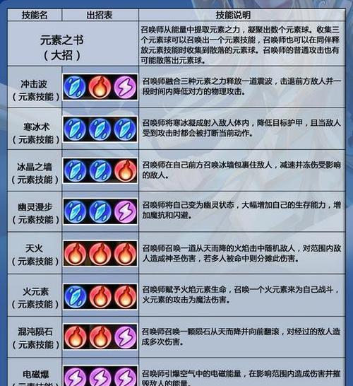 dota2中卡尔的玩法是什么？卡尔技能如何搭配？