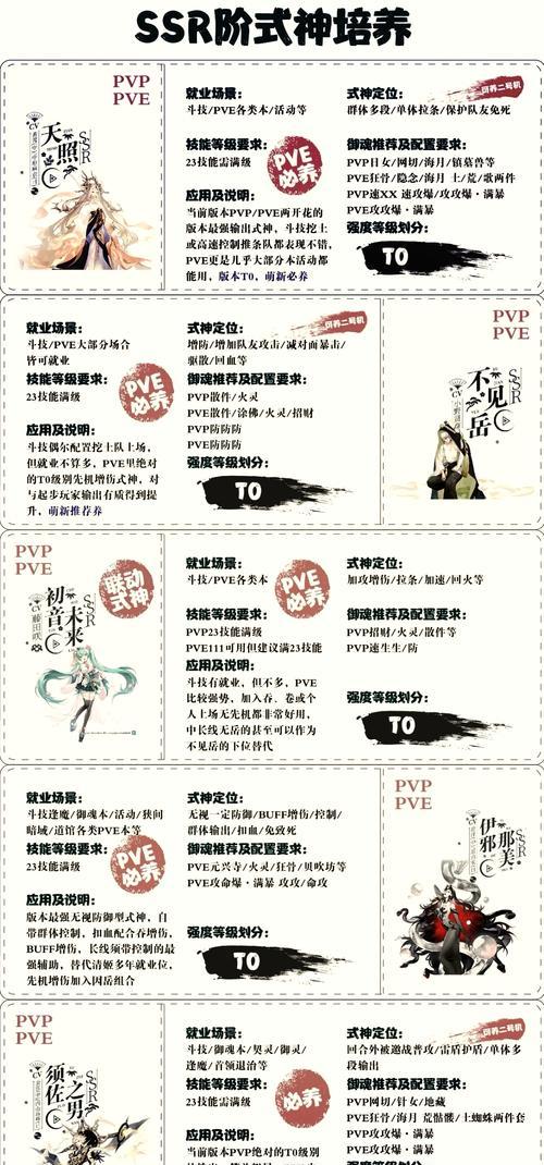 阴阳师游戏中神券如何使用？使用条件是什么？